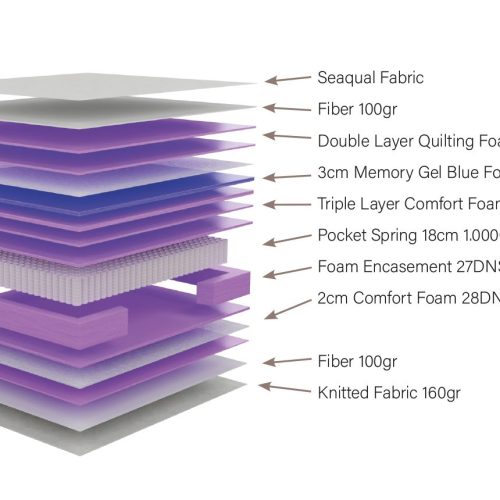 6ft Super King-Size Pocket Sprung Mattress – Adira Super Comfy