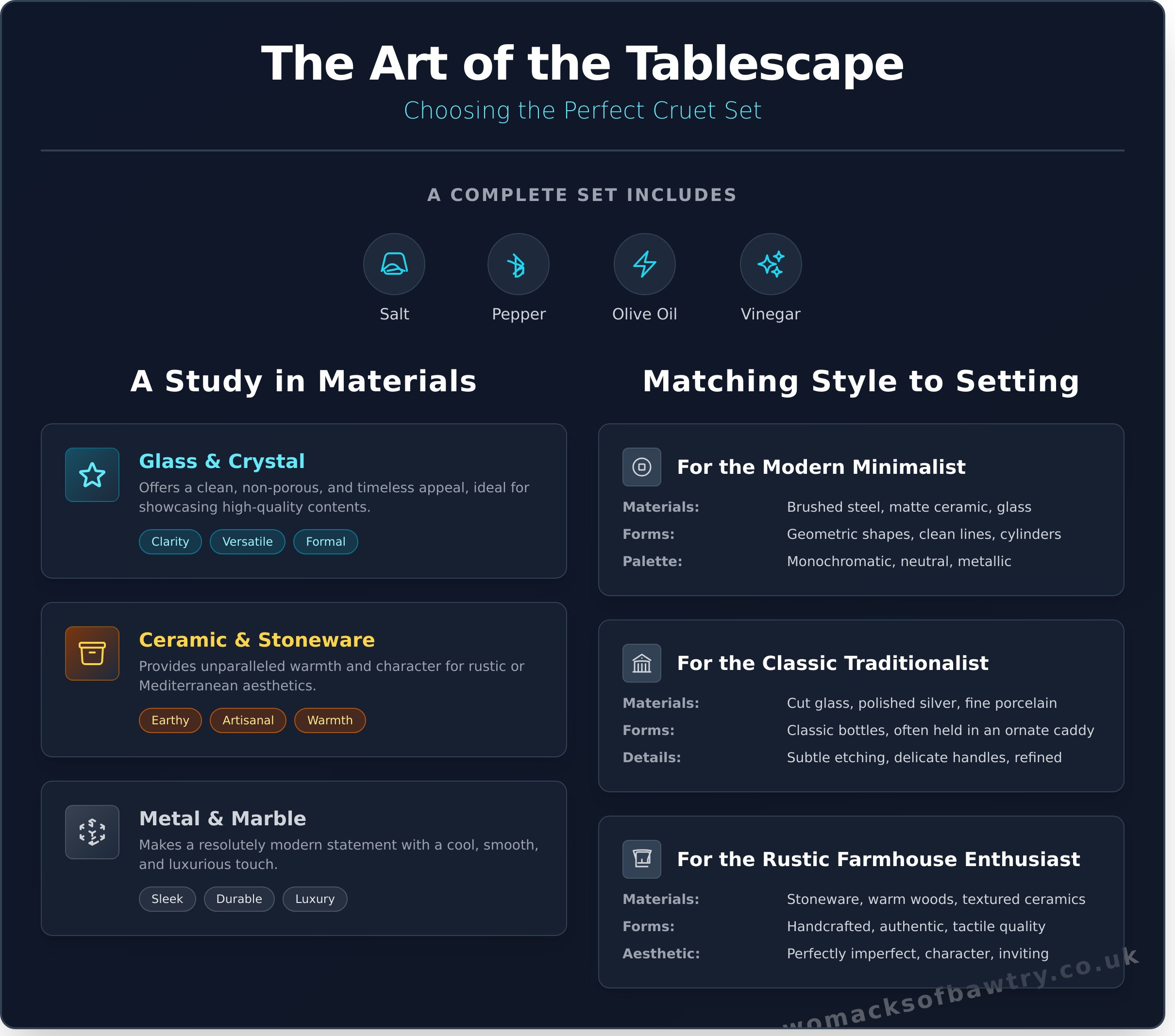 Elevate Your Dining: A Guide to Choosing the Perfect Cruet Set