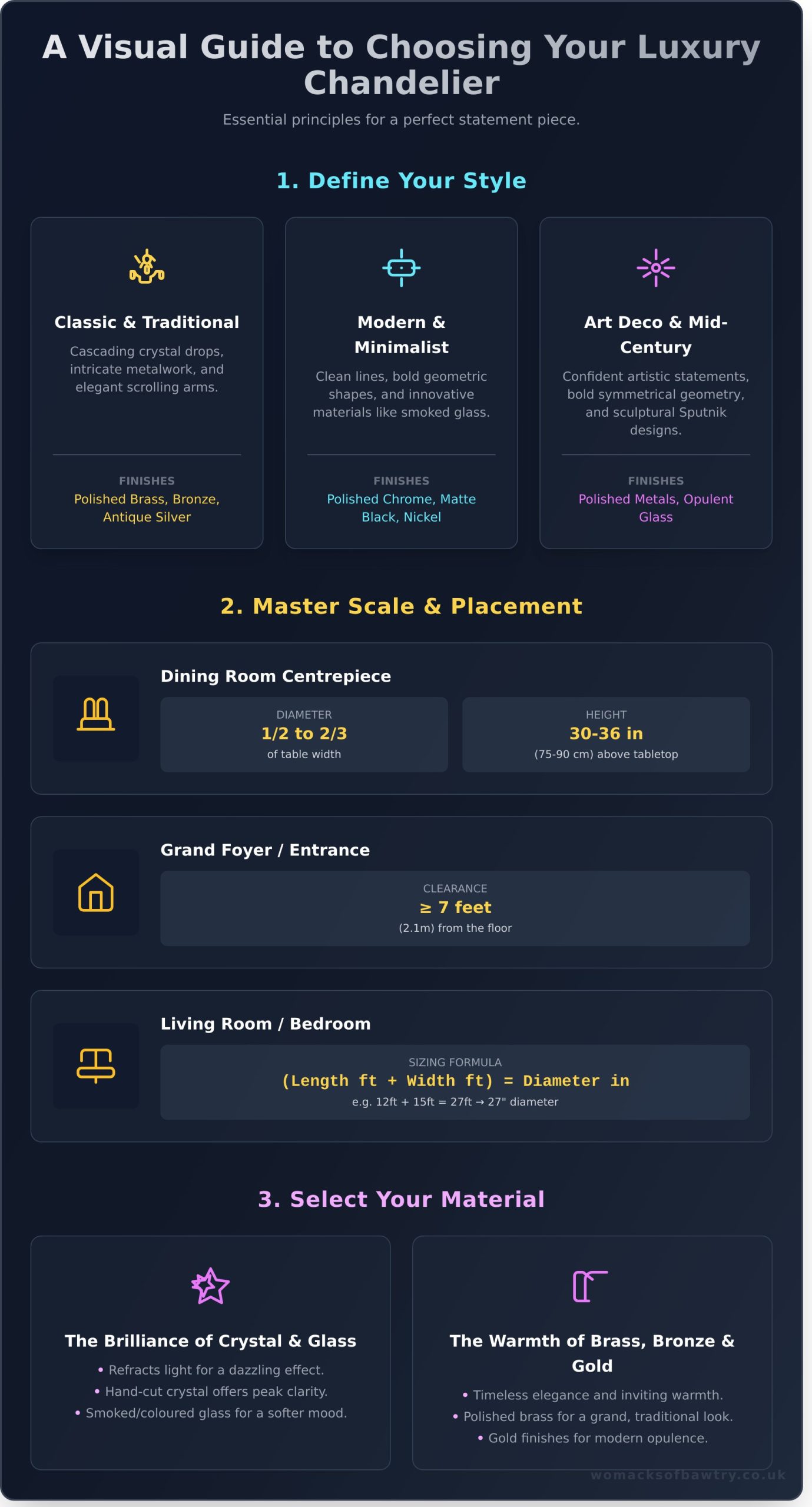 How to Choose a Luxury Chandelier: A Buyer’s Guide