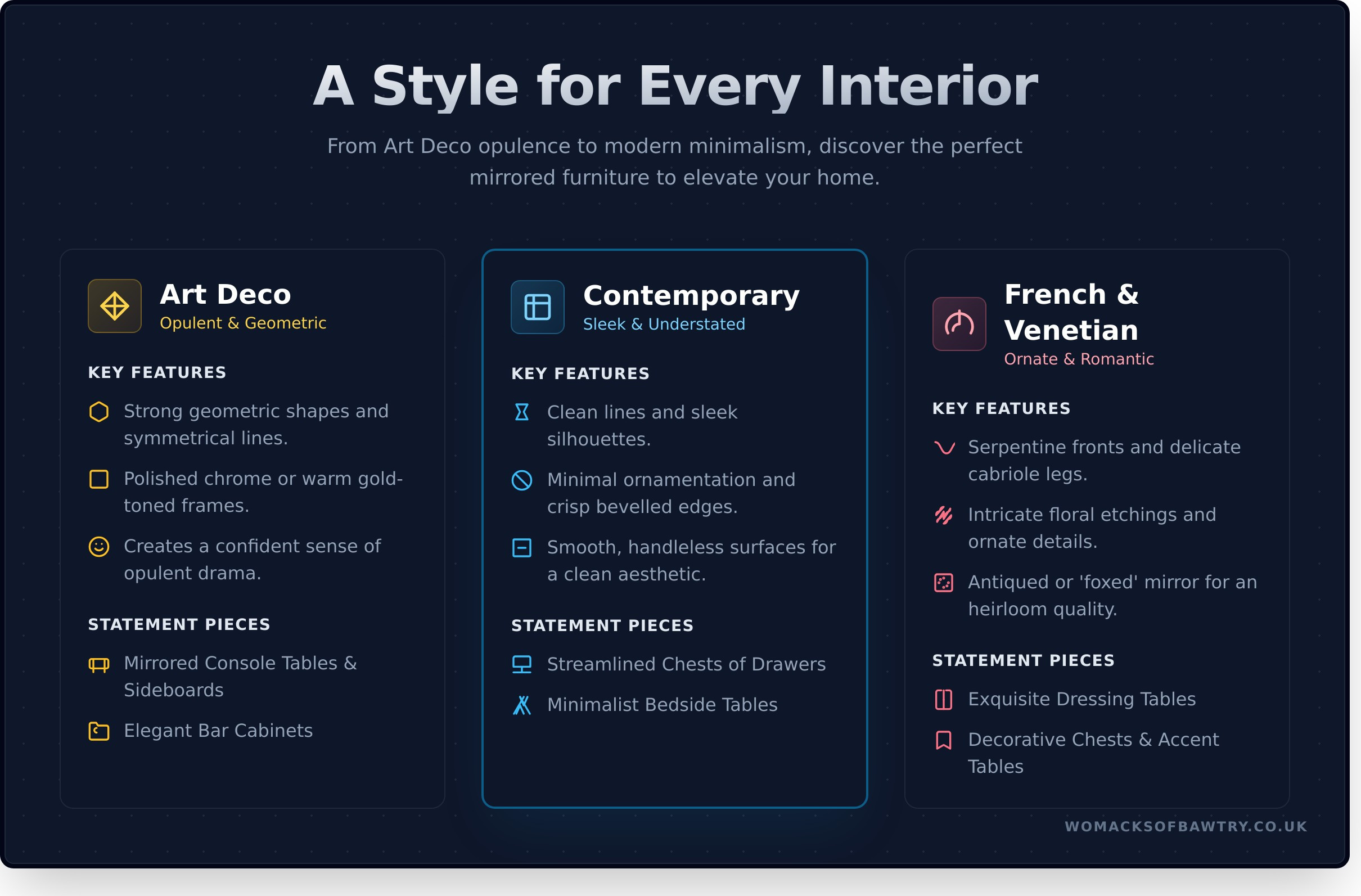 The Allure of Mirrored Furniture: A Guide to Timeless Elegance