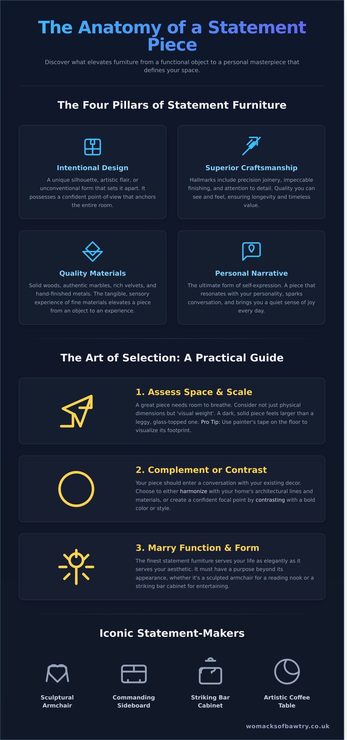 A Curated Guide to Finding Statement Furniture in South Yorkshire - Infographic