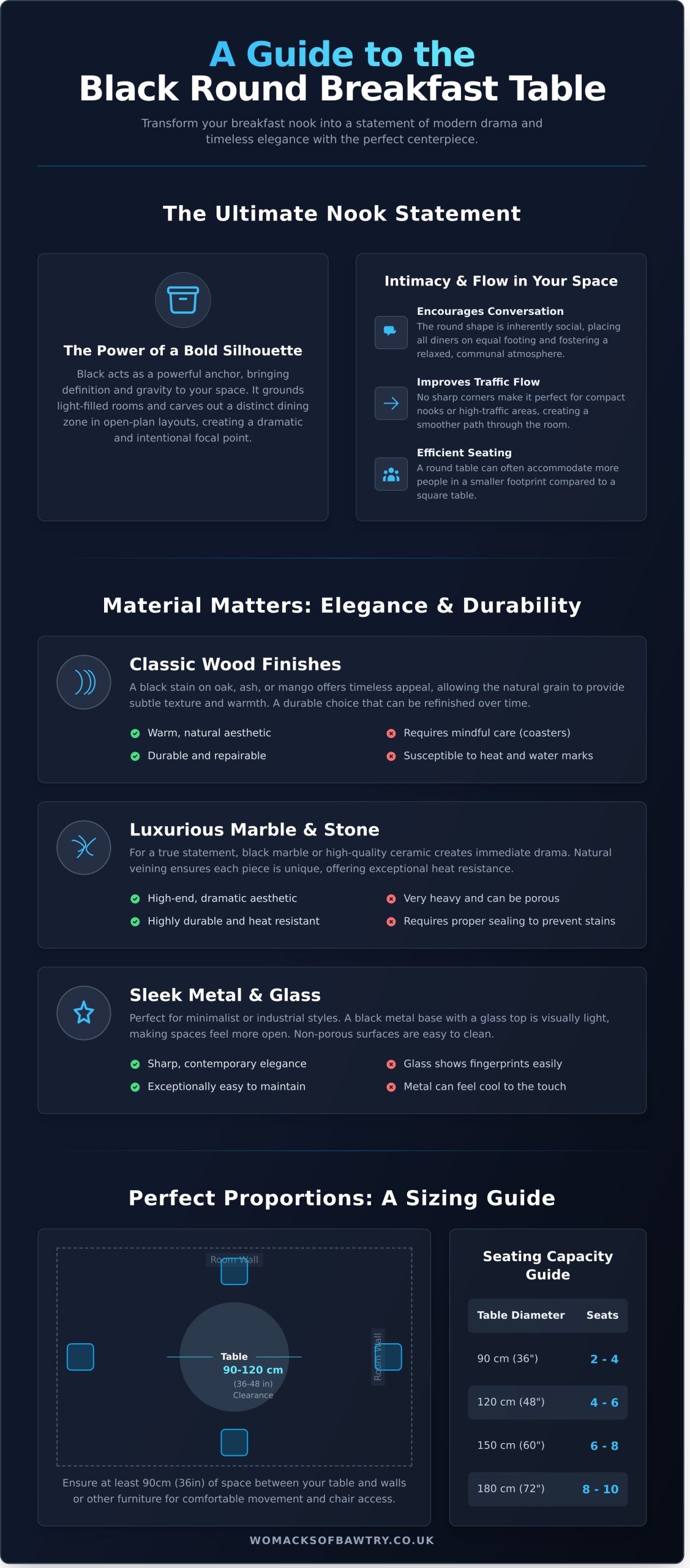 The Black Round Breakfast Table: A Guide to Selecting a Statement Piece - Infographic